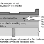 Non-Slip Shower Pans for Aging in Place: A Contractor’s Guide to What Actually Matters