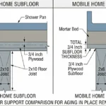 Mobile Home Bathroom Modifications for Seniors: A Contractor’s Guide to What’s Different and Why It Matters