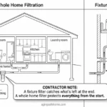 Well Water and Aging in Place: A Contractor’s Guide for Seniors